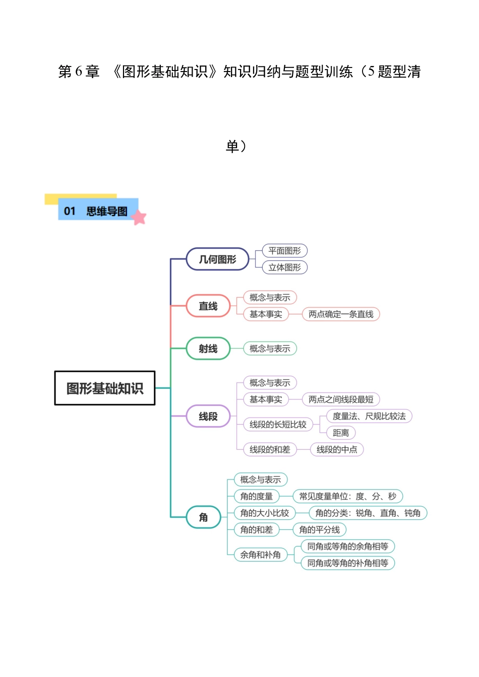 初中七年级数学上册-第6章 图形基础知识知识归纳与题型训练（5类题型清单）（无答案）.docx_第1页