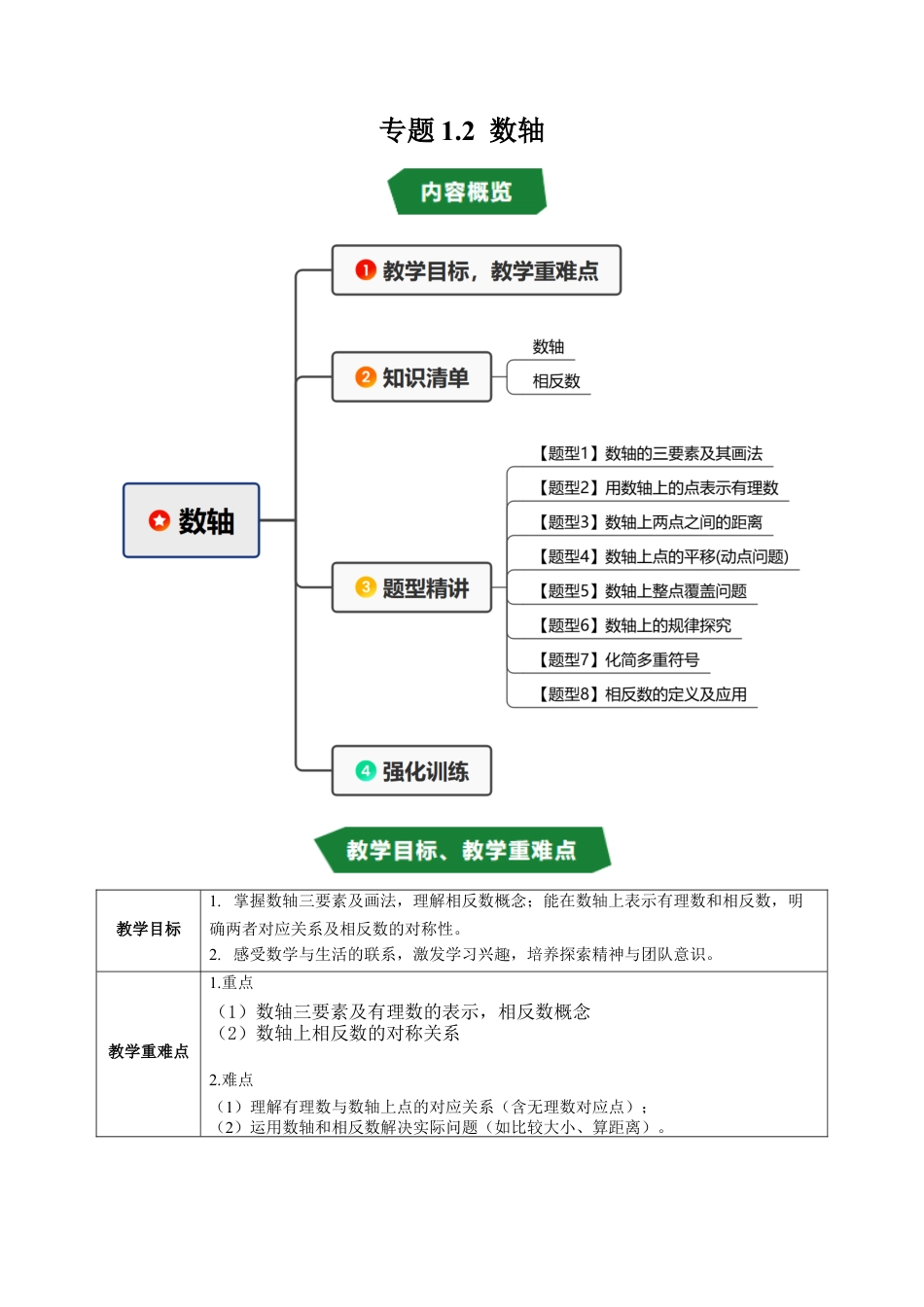 初中七年级数学上册-专题1.2 数轴（高效培优讲义）（无答案）.docx_第1页