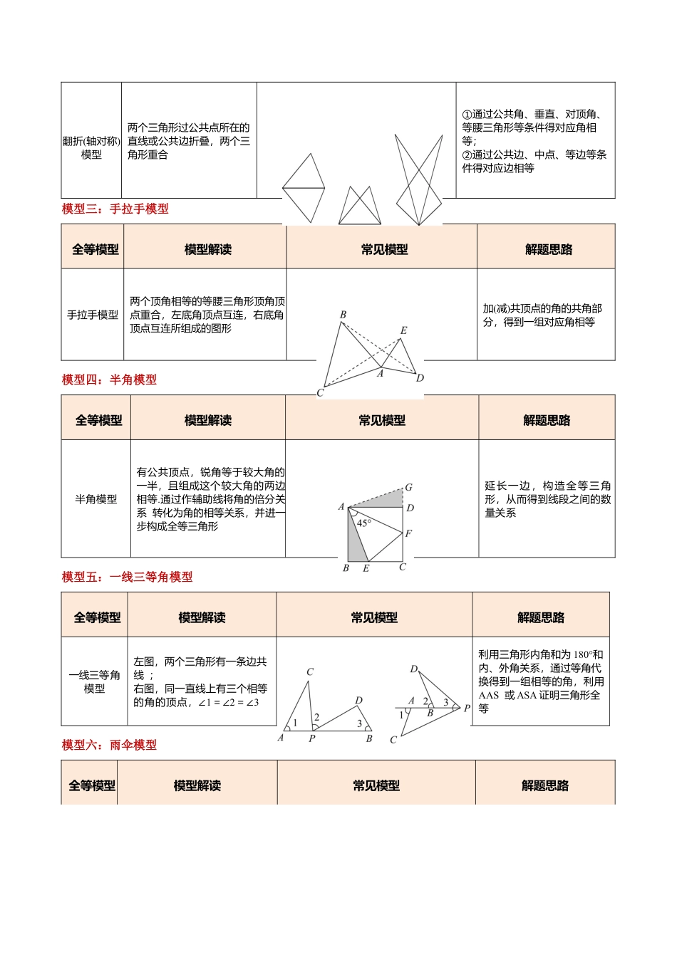 初中数学八年级上册2026年期末复习系列-专题01 全等三角形的九大模型及两大构造方法（举一反三专项训练）（解析版）.docx_第2页