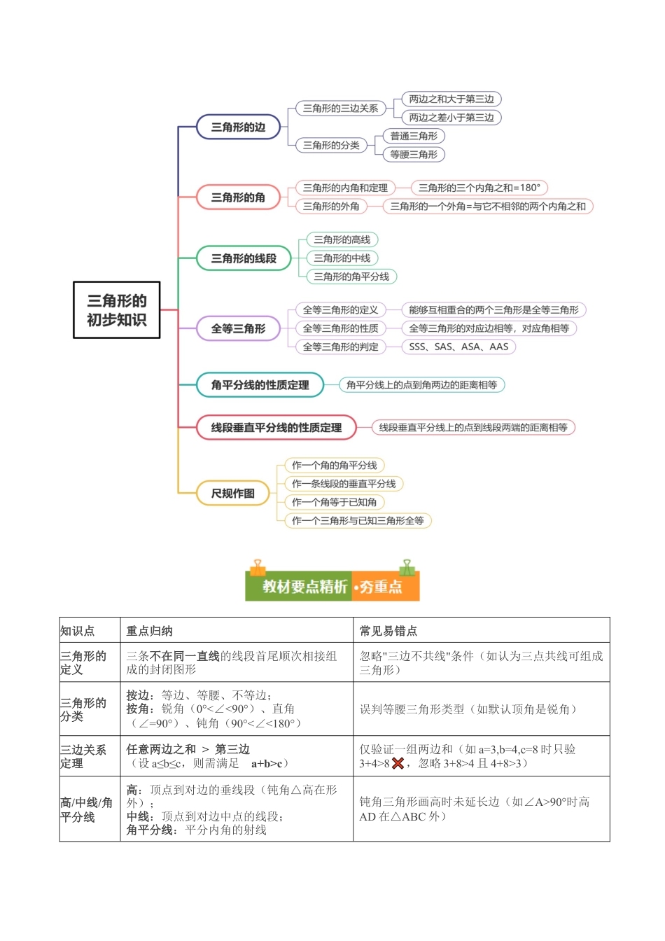 浙教版数学2026年八年级上册-第1章 三角形初步认识（复习讲义）（解析版）.docx_第2页