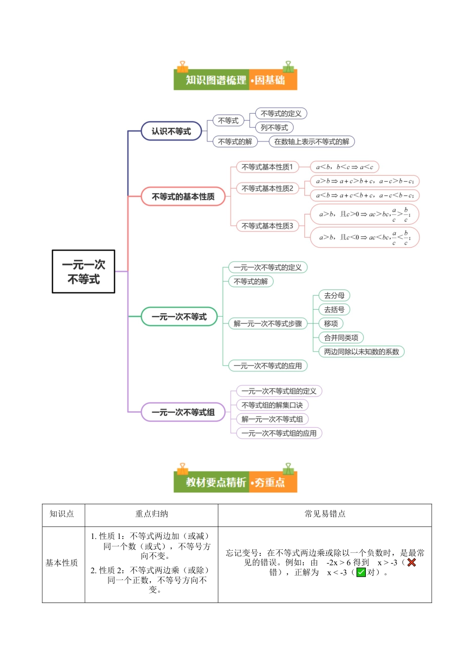 浙教版数学2026年八年级上册-第3章 一元一次不等式（复习讲义）（无答案）.docx_第2页