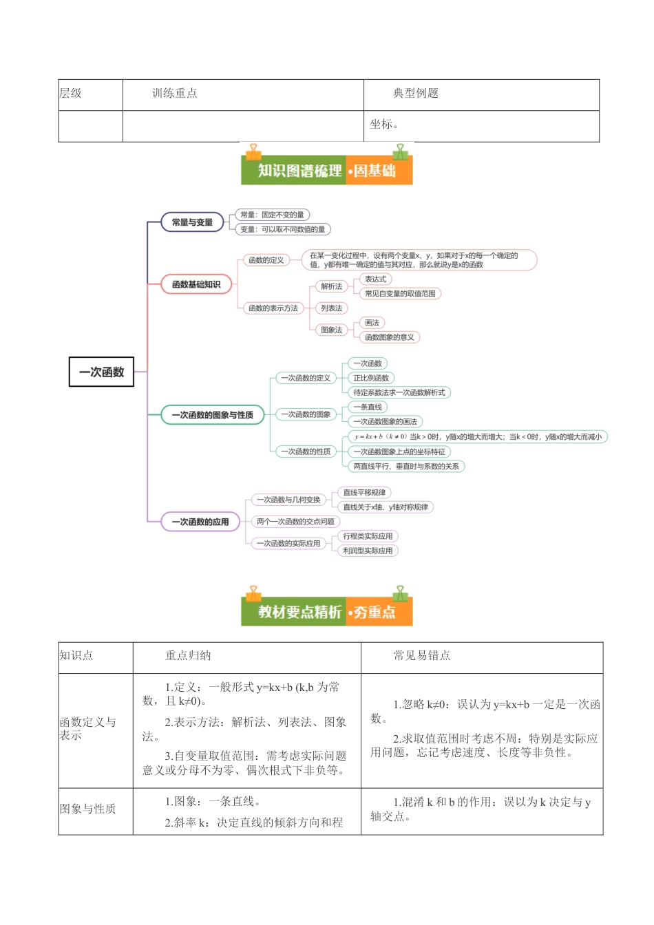 浙教版数学2026年八年级上册-第5章 一次函数（复习讲义）（解析版）.docx_第2页