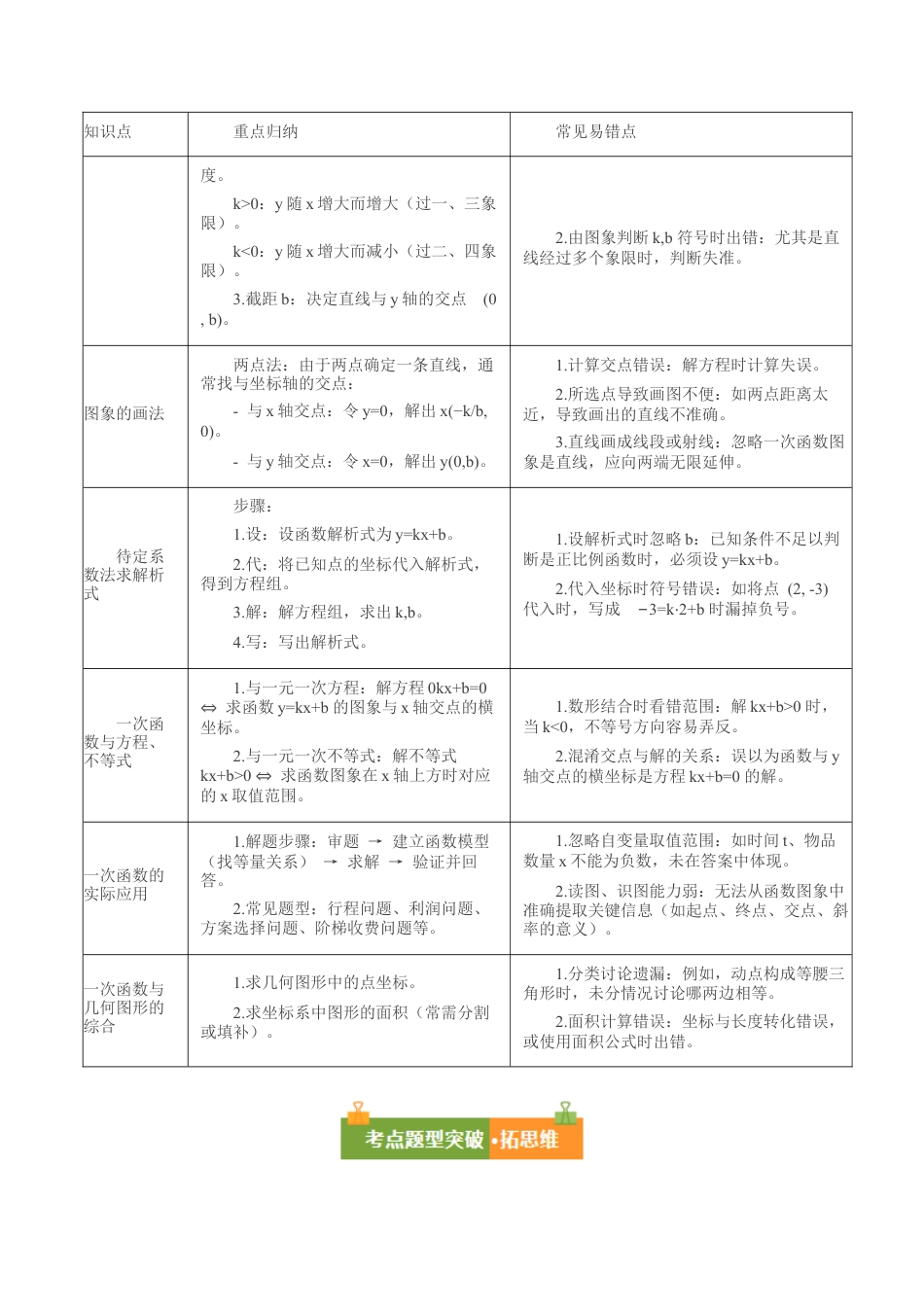 浙教版数学2026年八年级上册-第5章 一次函数（复习讲义）（无答案）.docx_第3页