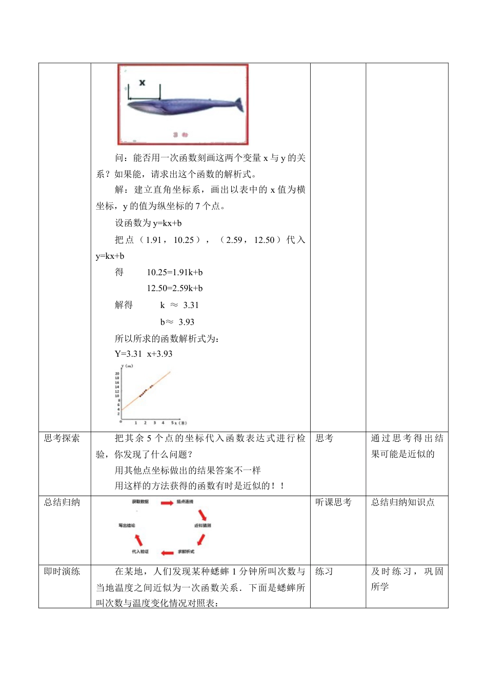 浙教版数学八年级上册5.5一次函数的简单应用（1）教学设计.doc_第2页