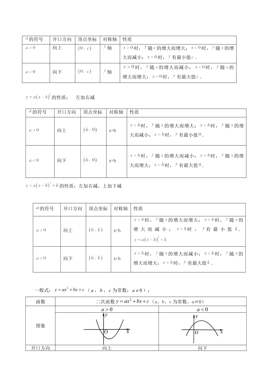 2026年初中数学九上-难点突破-专题02 二次函数的图象与性质重难点题型专训（15大题型+15道拓展培优）（学生版）.docx_第2页