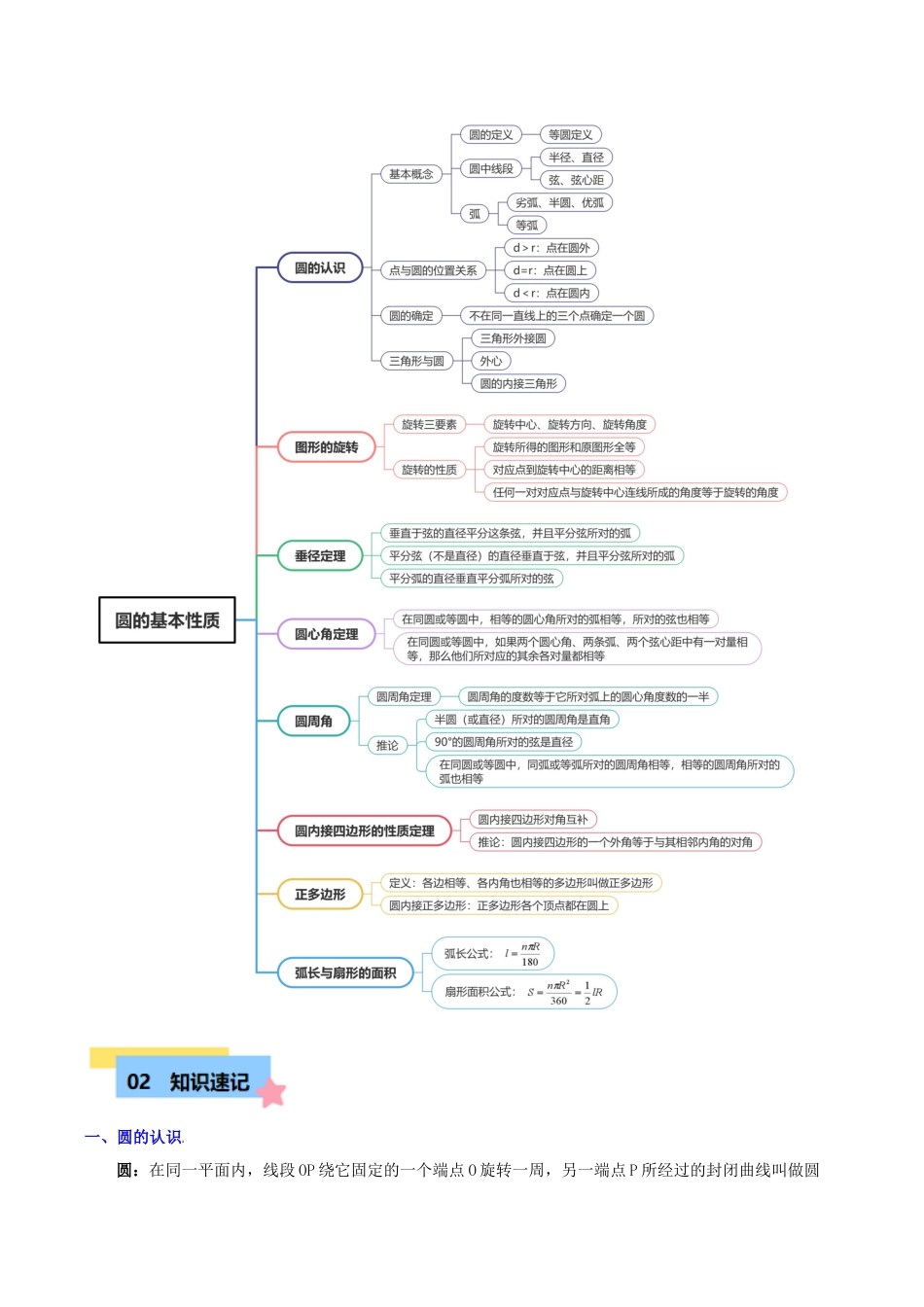 数学九年级上册-知识点-第3章 圆的基本性质知识归纳与题型训练（9类题型清单）（学生版）.docx_第2页