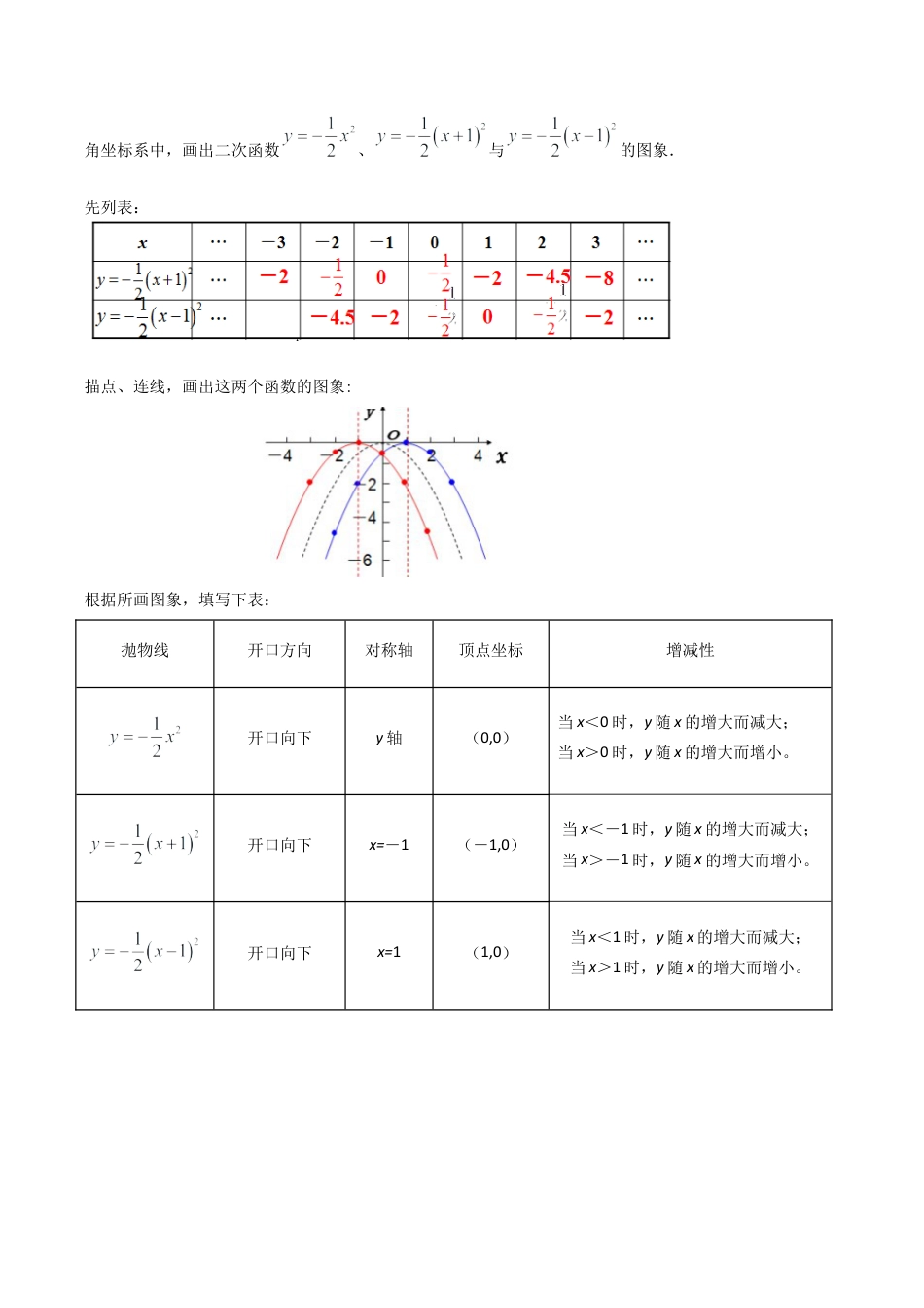 2026年九年级数学上册-题型专练-1.2.3 二次函数y=a(x-h)2的图象和性质（知识解读+达标检测）（教师版）.docx_第2页