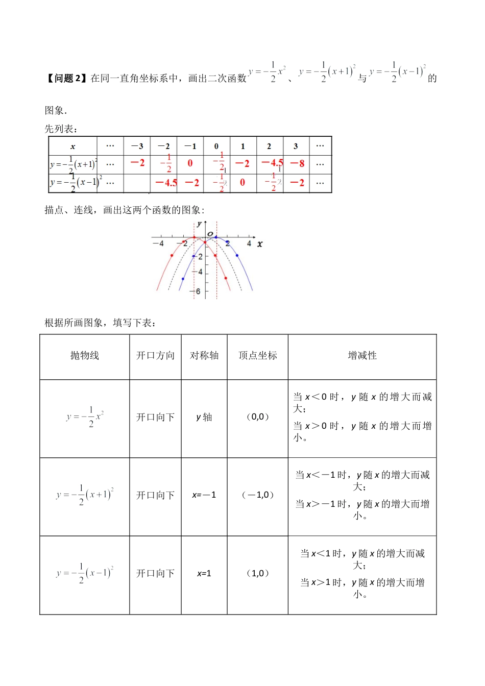 九年级数学上册-题型专练-第04讲  二次函数y=a（x-h）²的图像和性质（知识解读+真题演练+课后巩固）（教师版）.docx_第2页
