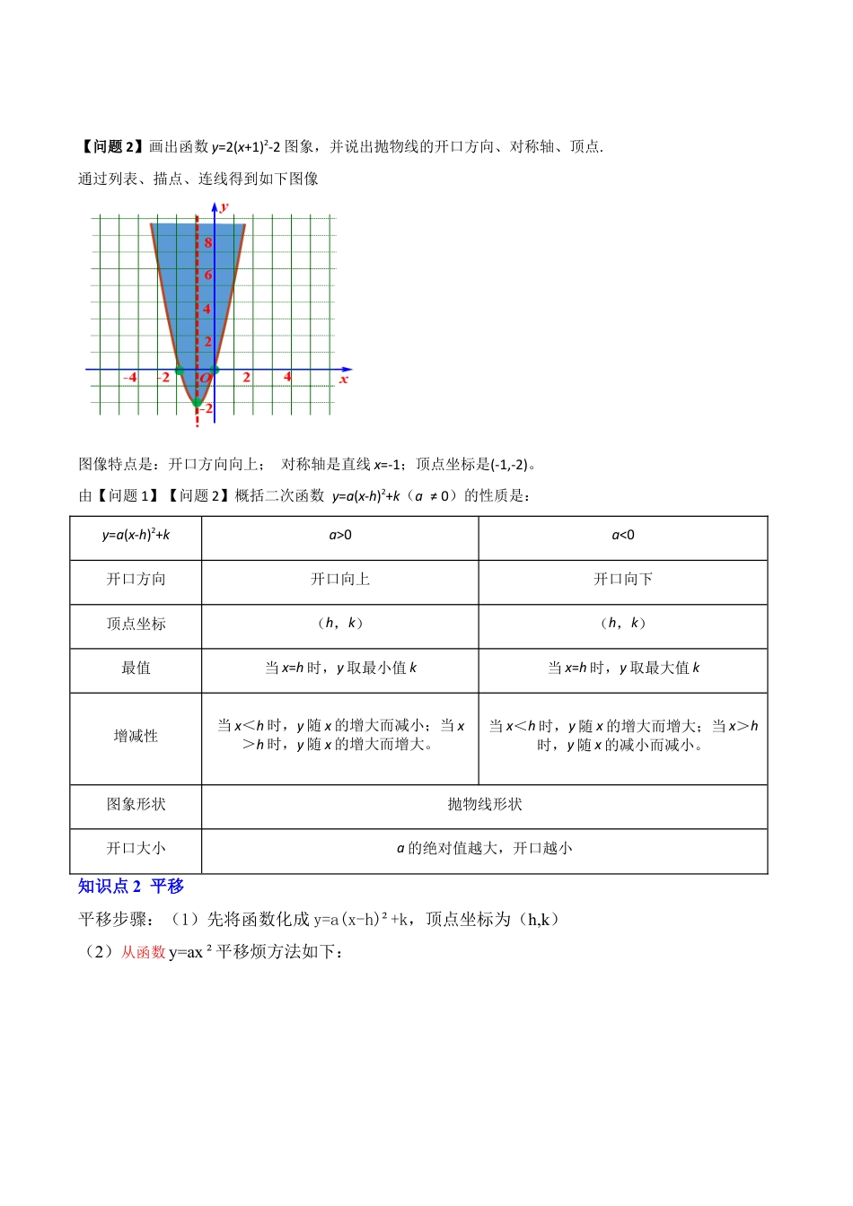 九年级数学上册-题型专练-第05讲  二次函数y=a(x-h）²+k的图像和性质（知识解读+真题演练+课后巩固）（学生版）.docx_第2页
