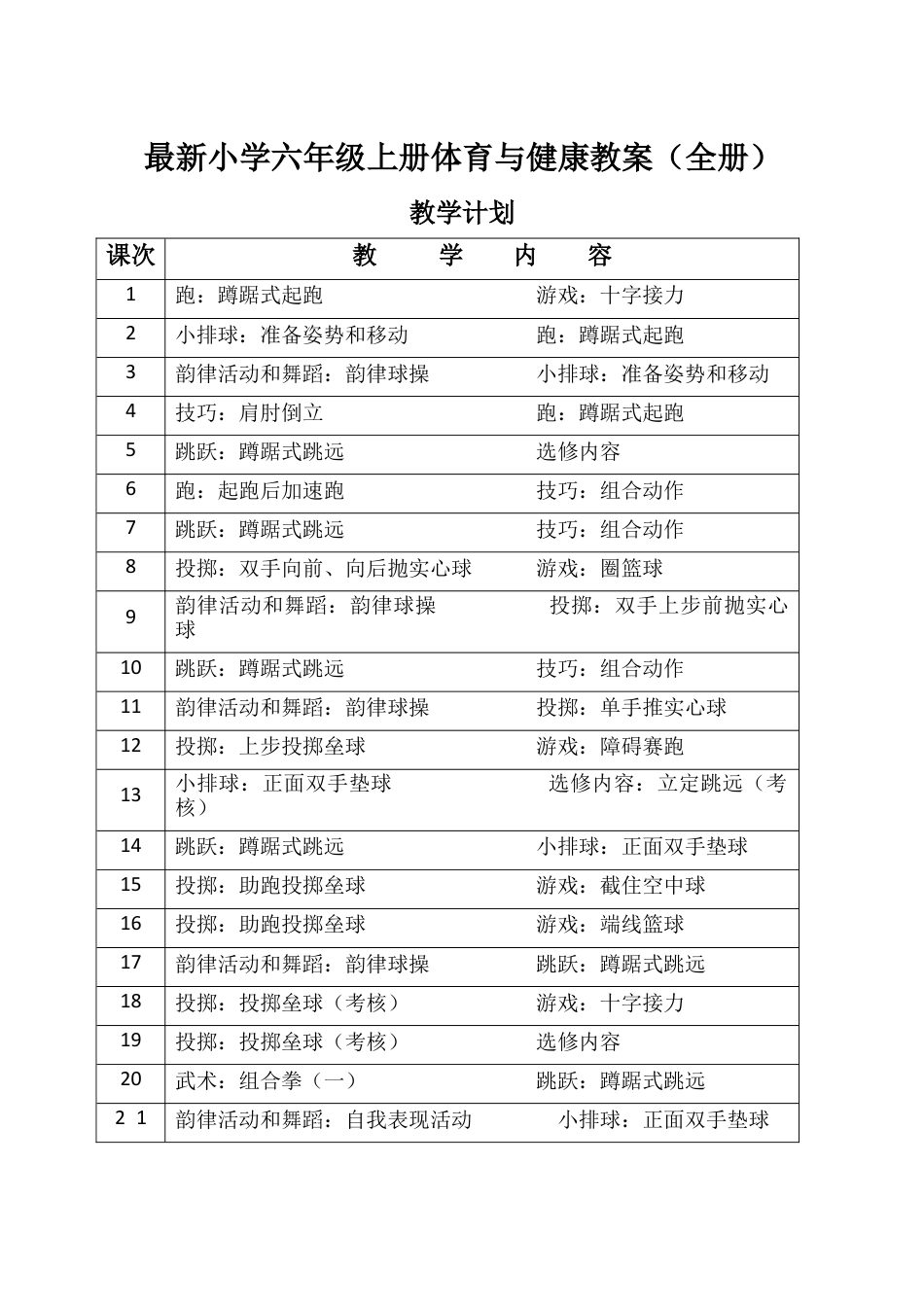最新小学六年级上册体育与健康教案(全册).docx_第1页