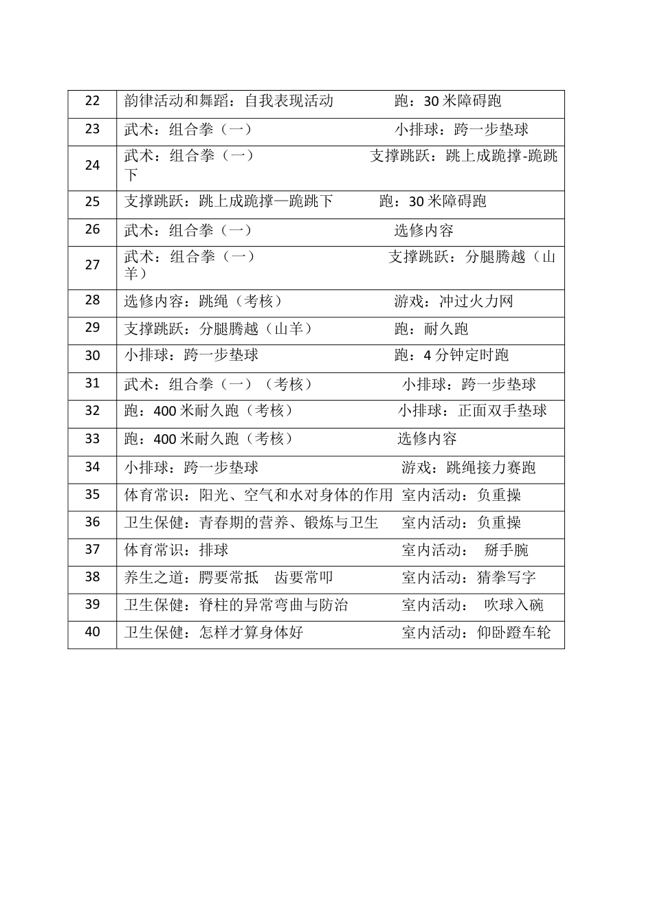最新小学六年级上册体育与健康教案(全册).docx_第2页