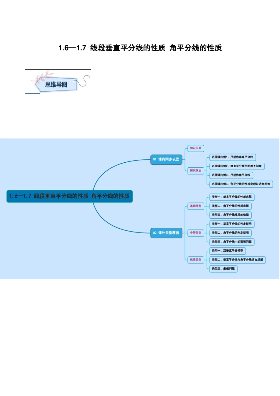 浙教版数学八年级上册-1.6—1.7 线段垂直平分线的性质 角平分线的性质 （浙教版数学2024新教材）（解析版）.docx_第1页