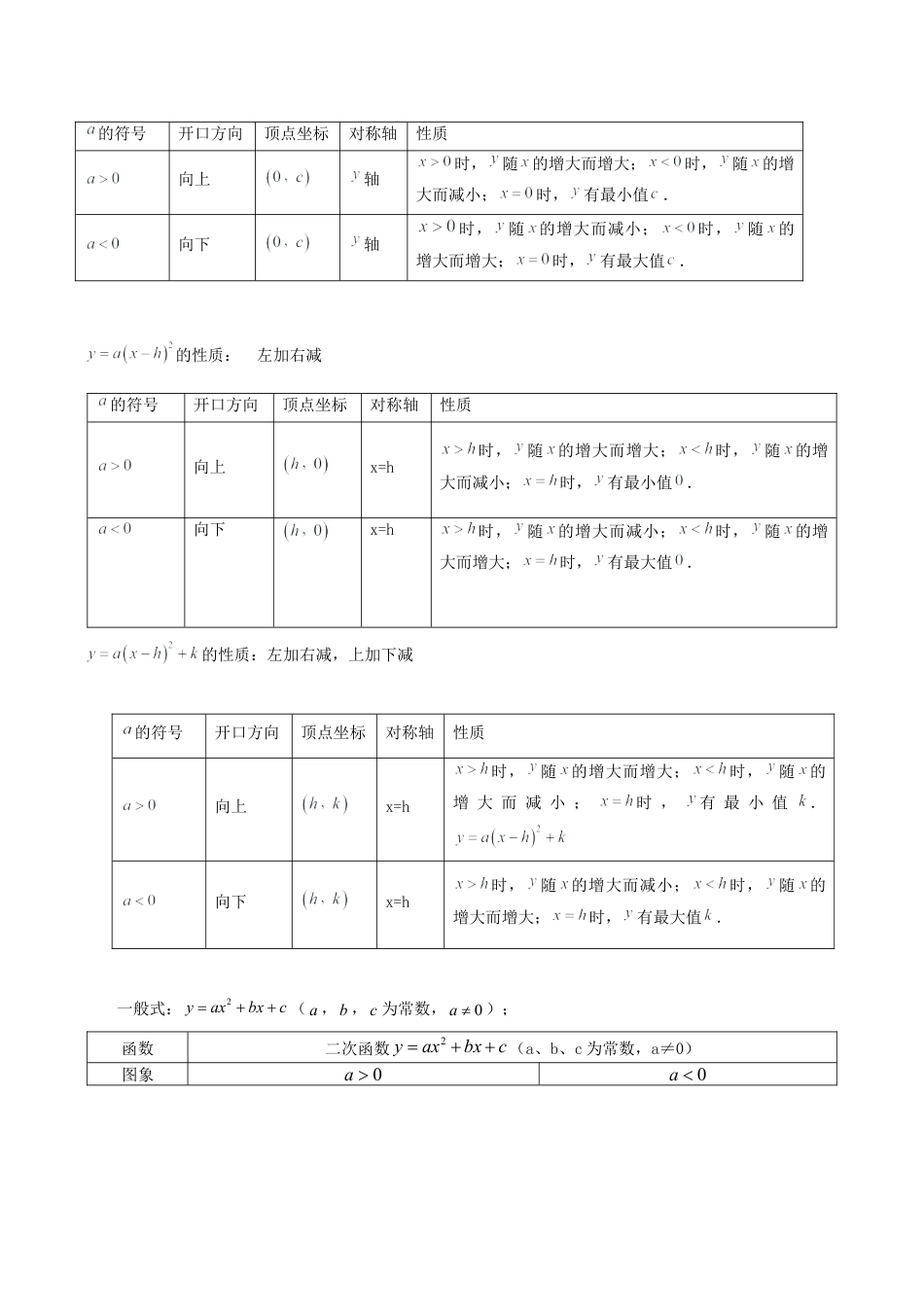 初中数学九上重点难点提升-专题01 二次函数的图象与性质重难点题型专训（教师版）.docx_第2页