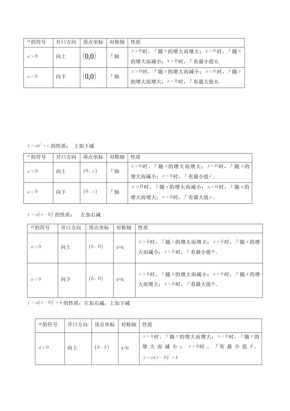 初中数学九年级上-同步教学课堂-第02讲 二次函数的图象（10类题型）（教师版）.docx_第2页