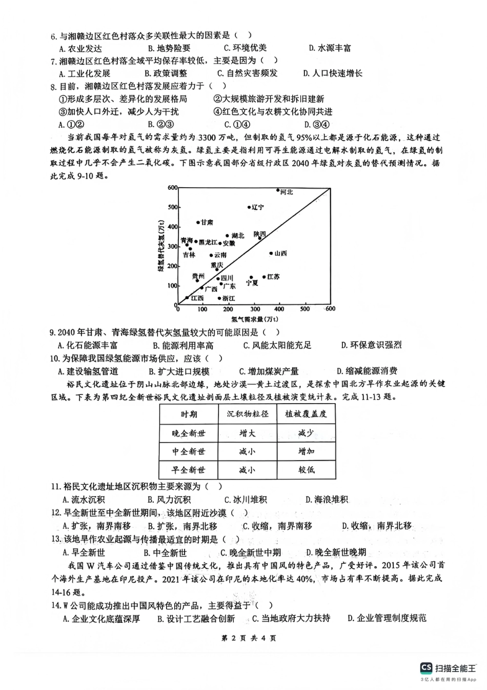 四川省绵阳南山中学2026年高三第五次教学质量检测 地理试题（含参考答案）.pdf_第2页