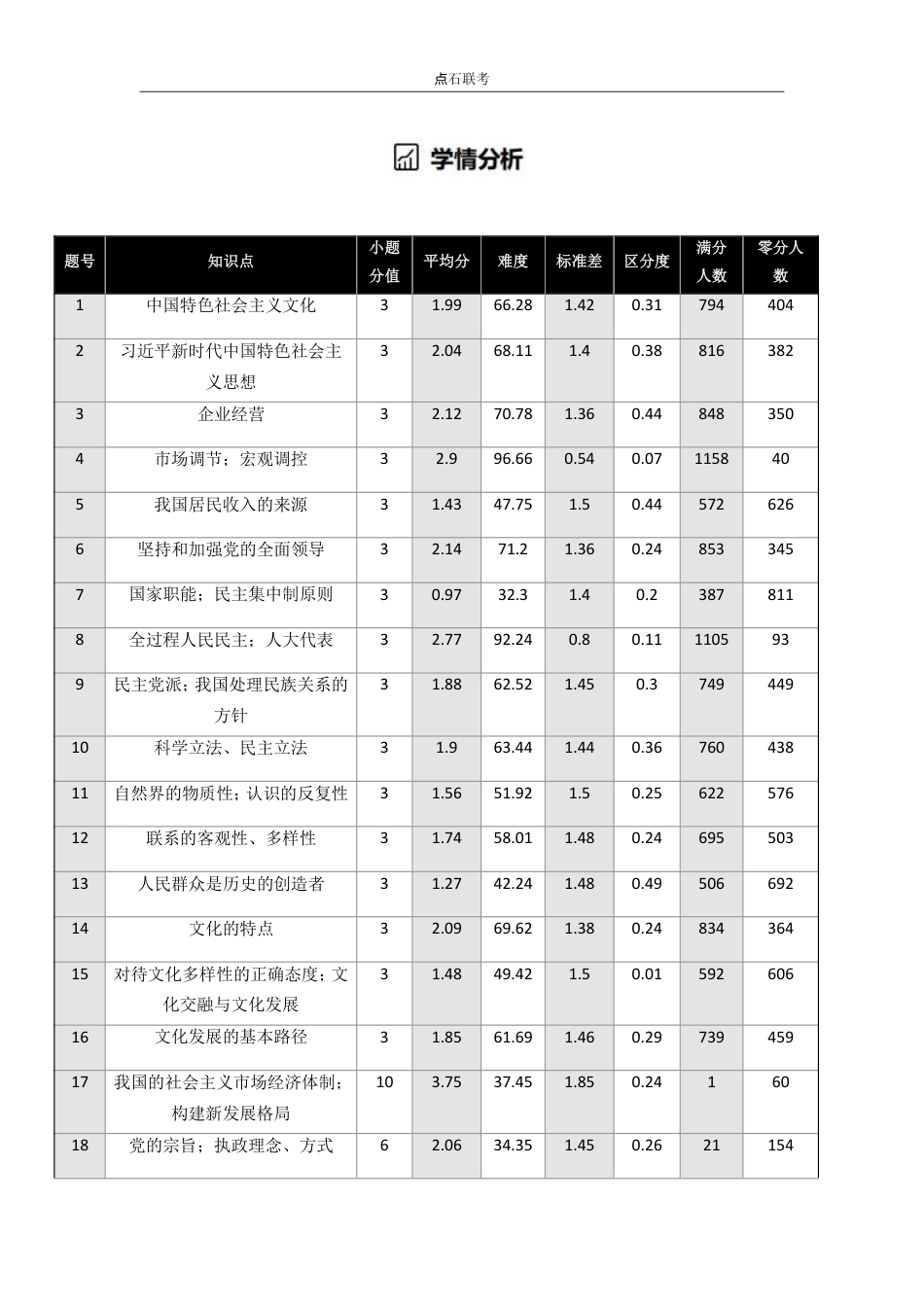 吉林省点石联考2026届高三上学期12月联考考后巩固卷政治.pdf_第3页