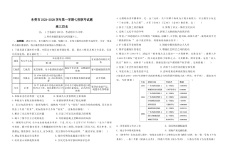 东莞市2025-2026学年第一学期七校联考试题 高三历史.docx