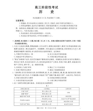 甘肃省2026届高三上学期12月阶段性考试（26-158C）历史.pdf