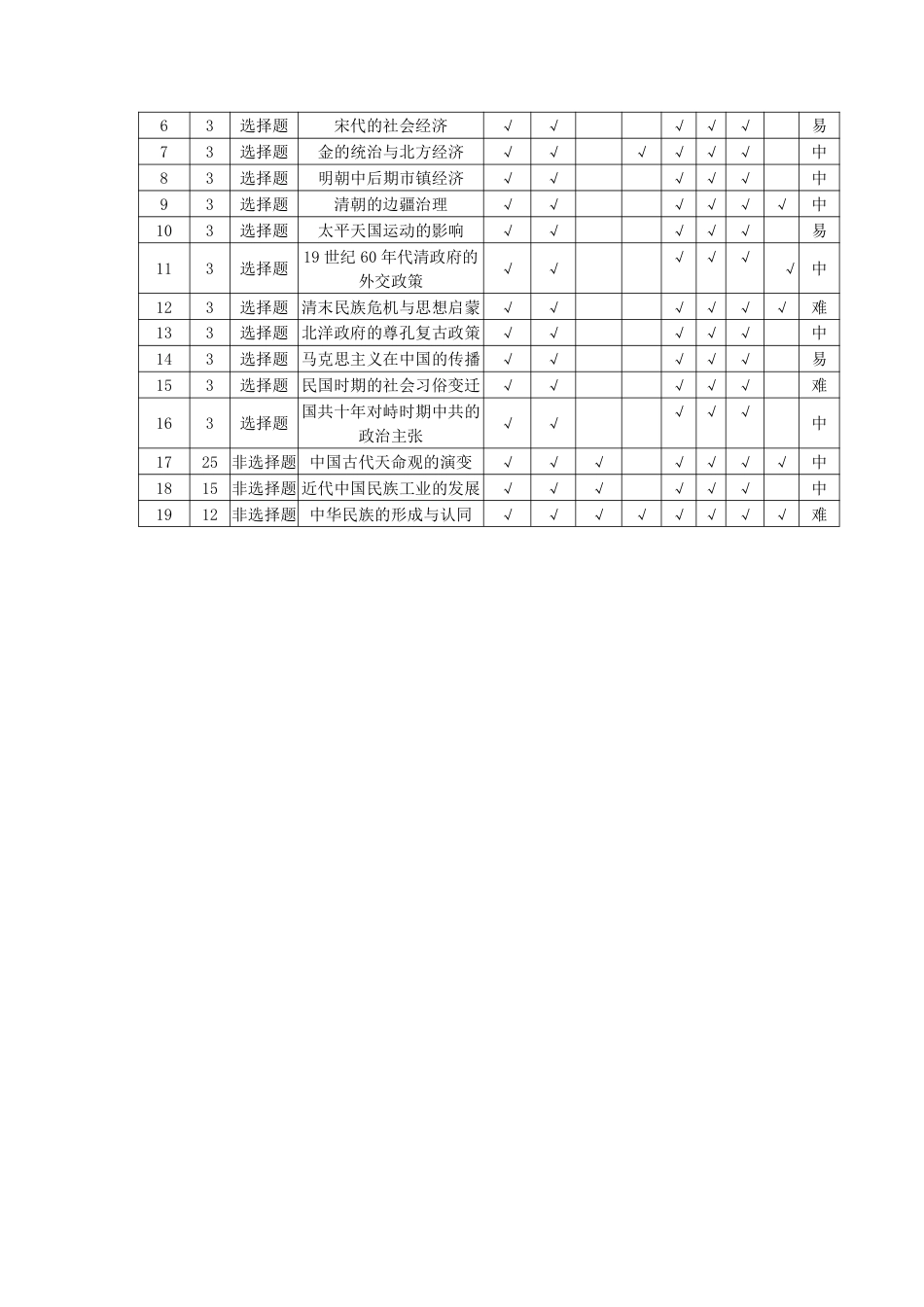 历史-安徽高三年级十月调研考试答案+命题报告+评分细则_历史-安徽高三年级十月调研考试 命题报告.pdf_第2页