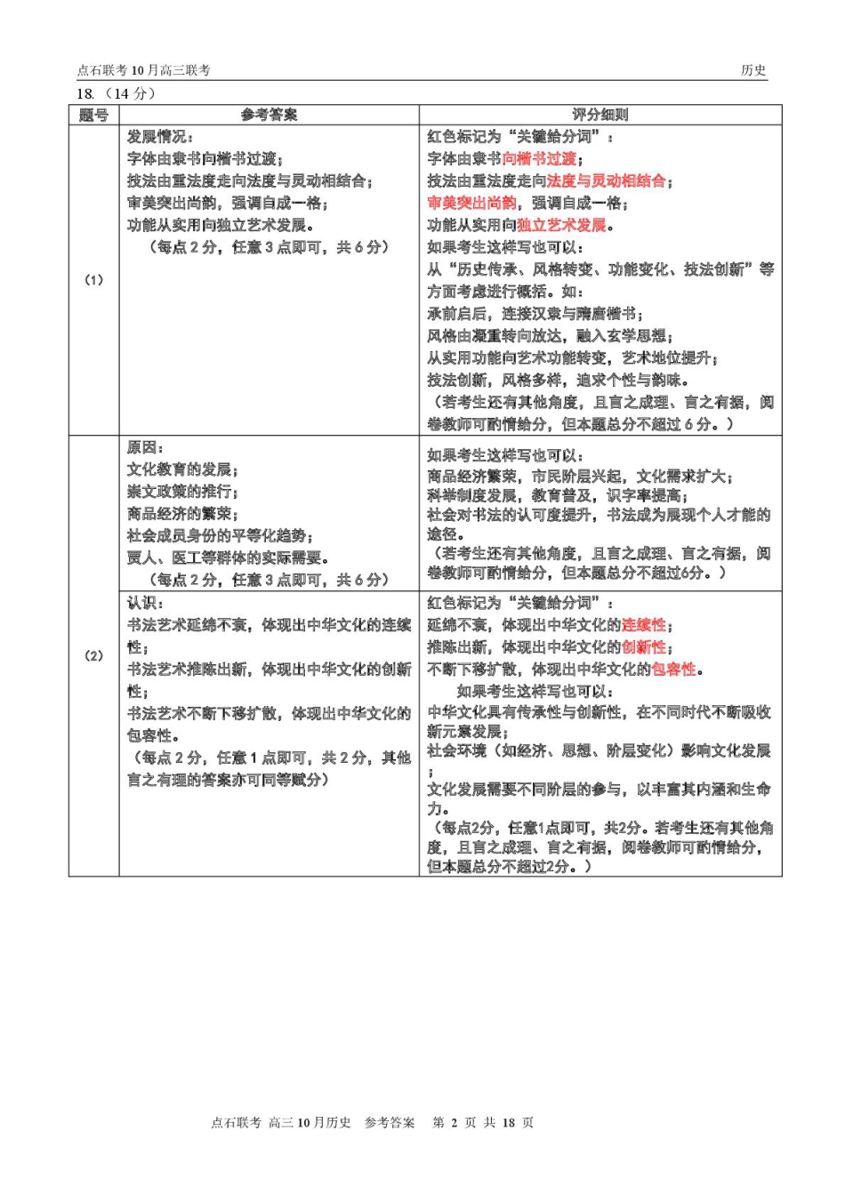 辽宁点石联考2025-2026学年高三10月联合考试历史试题_【点石联考】高三10月联考历史试题参考答案.pdf_第2页