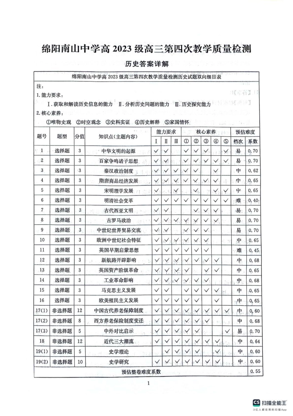 四川省2025一2026学年高三一轮复习阶段性测评历史答案.pdf_第1页