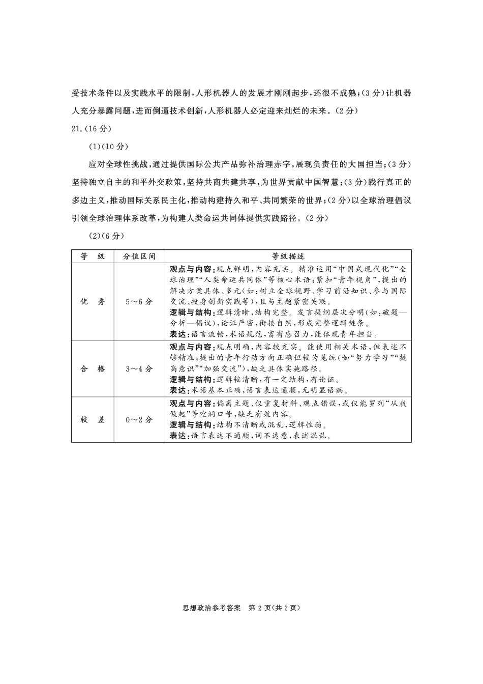 成都市2023级高中毕业班第一次诊断性检测政治答案.pdf_第2页