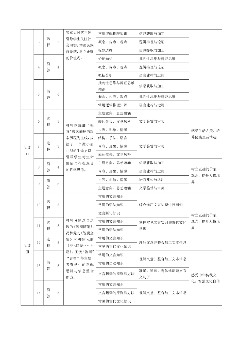 语文-安徽高三年级十月调研考试答案+命题报告+评分细则_语文-安徽高三年级十月调研考试 命题报告.pdf_第2页