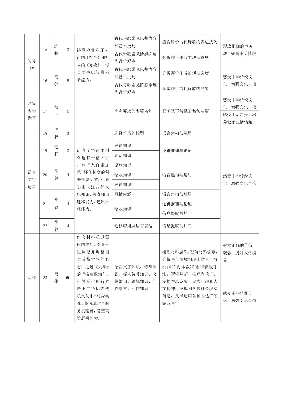 语文-安徽高三年级十月调研考试答案+命题报告+评分细则_语文-安徽高三年级十月调研考试 命题报告.pdf_第3页