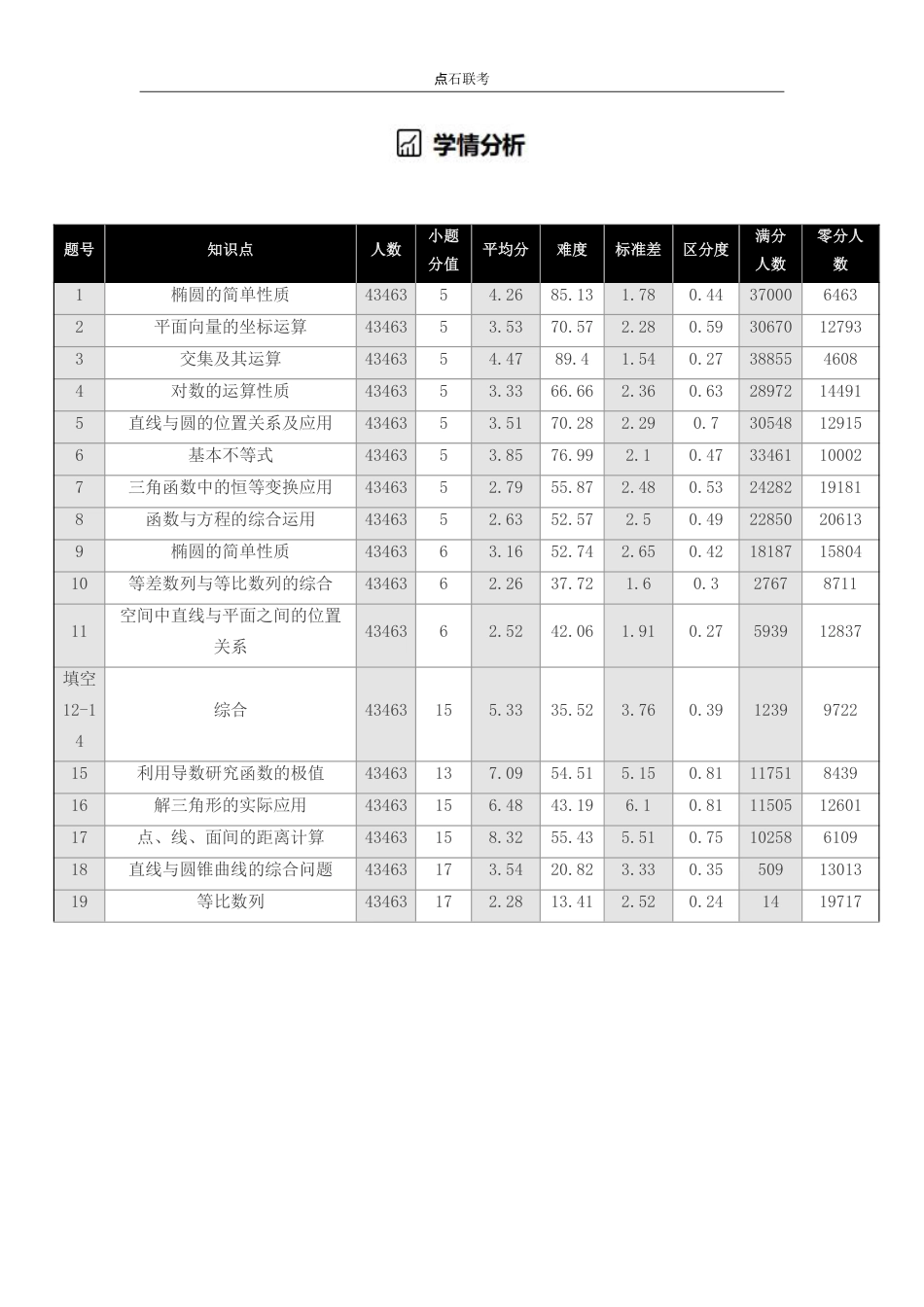 吉林省点石联考2026届高三上学期12月联考考后巩固卷数学.pdf_第3页