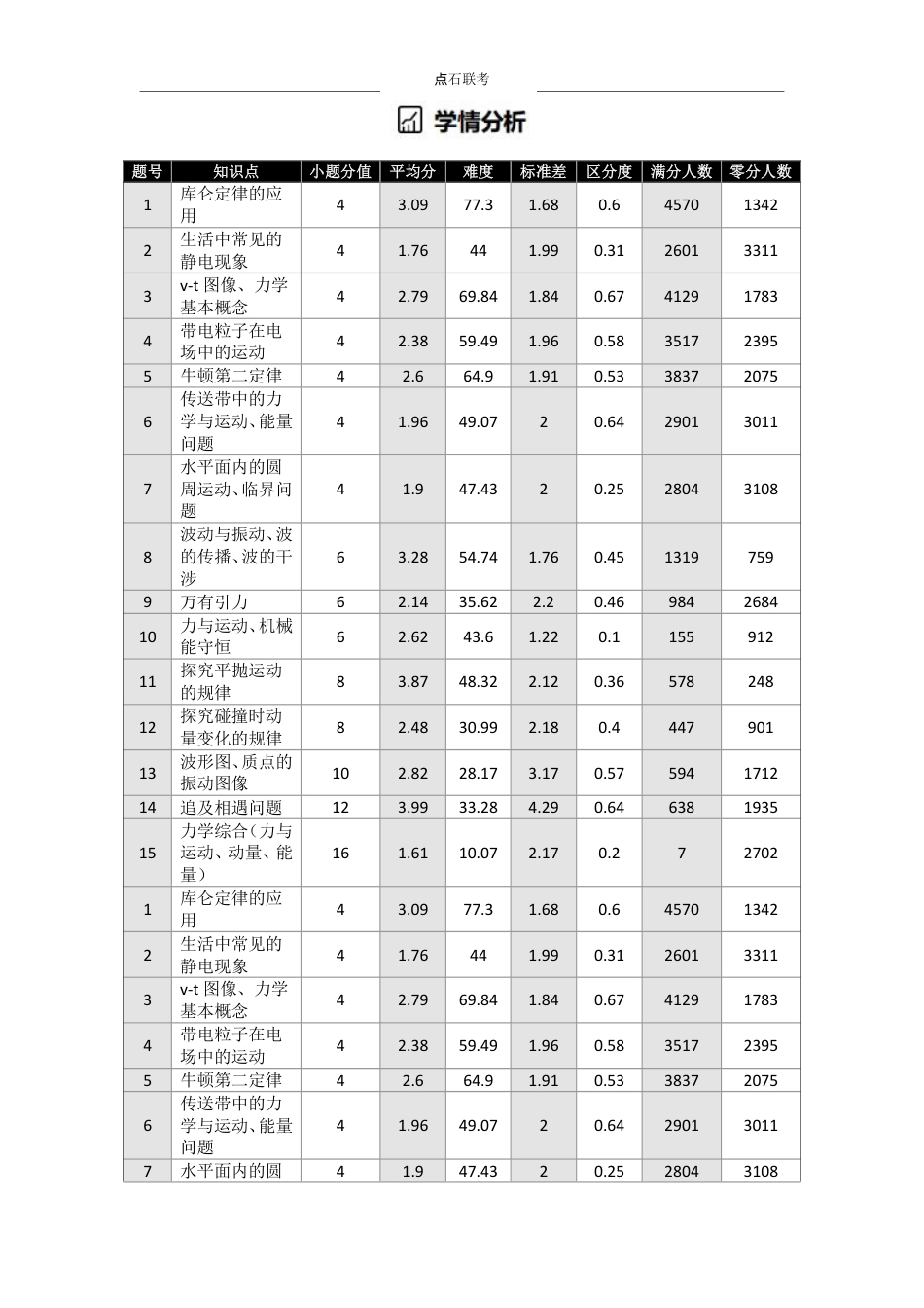 吉林省点石联考2026届高三上学期12月联考考后巩固卷物理.pdf_第3页