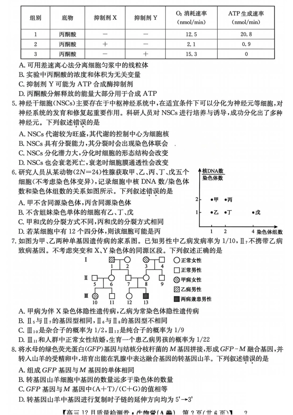 山西省部分学校2025-2026学年高三上学期12月月考生物试题.pdf_第2页