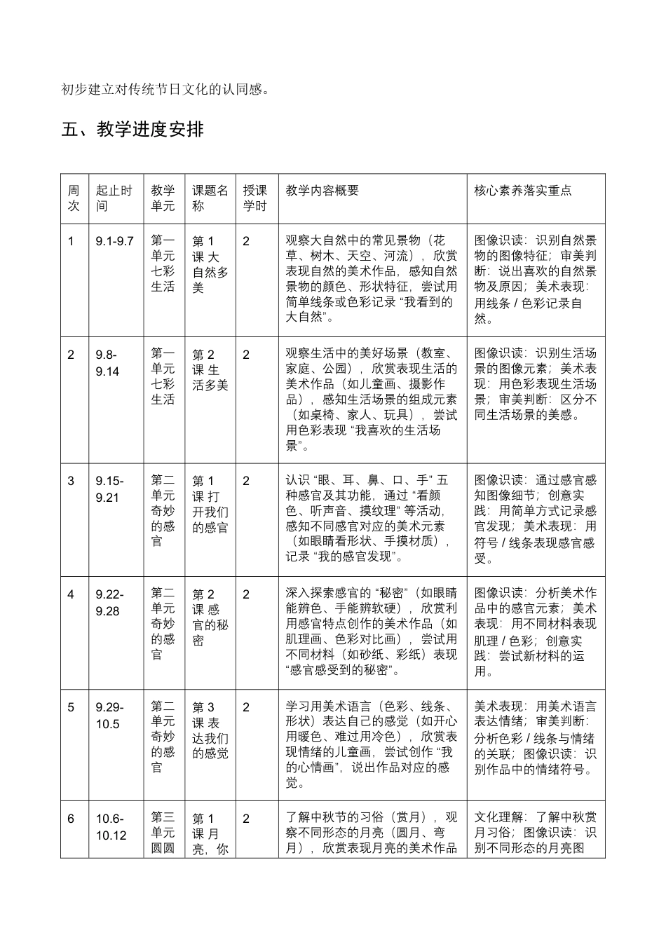 苏少版一年级美术教学计划及进度表（教案）-.docx_第3页
