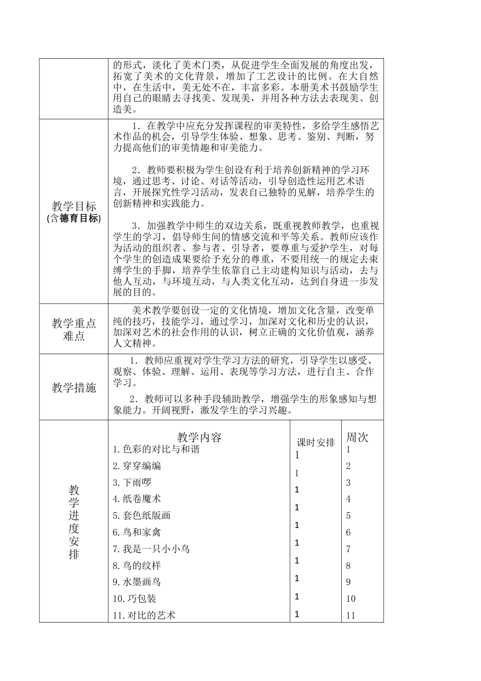 【31页精品】苏少版四下美术教案(最新).doc_第2页