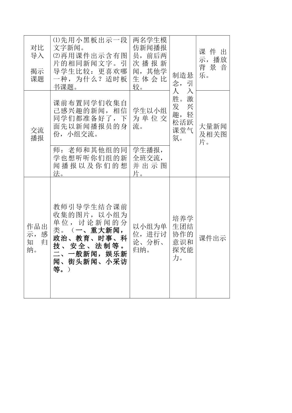 苏教小学美术六下《第12课看新闻画新闻》word教案 (2).doc_第3页