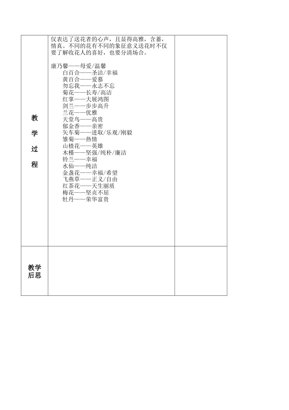 苏教小学美术二下《6花儿朵朵（一）》word教案 (1).doc_第3页