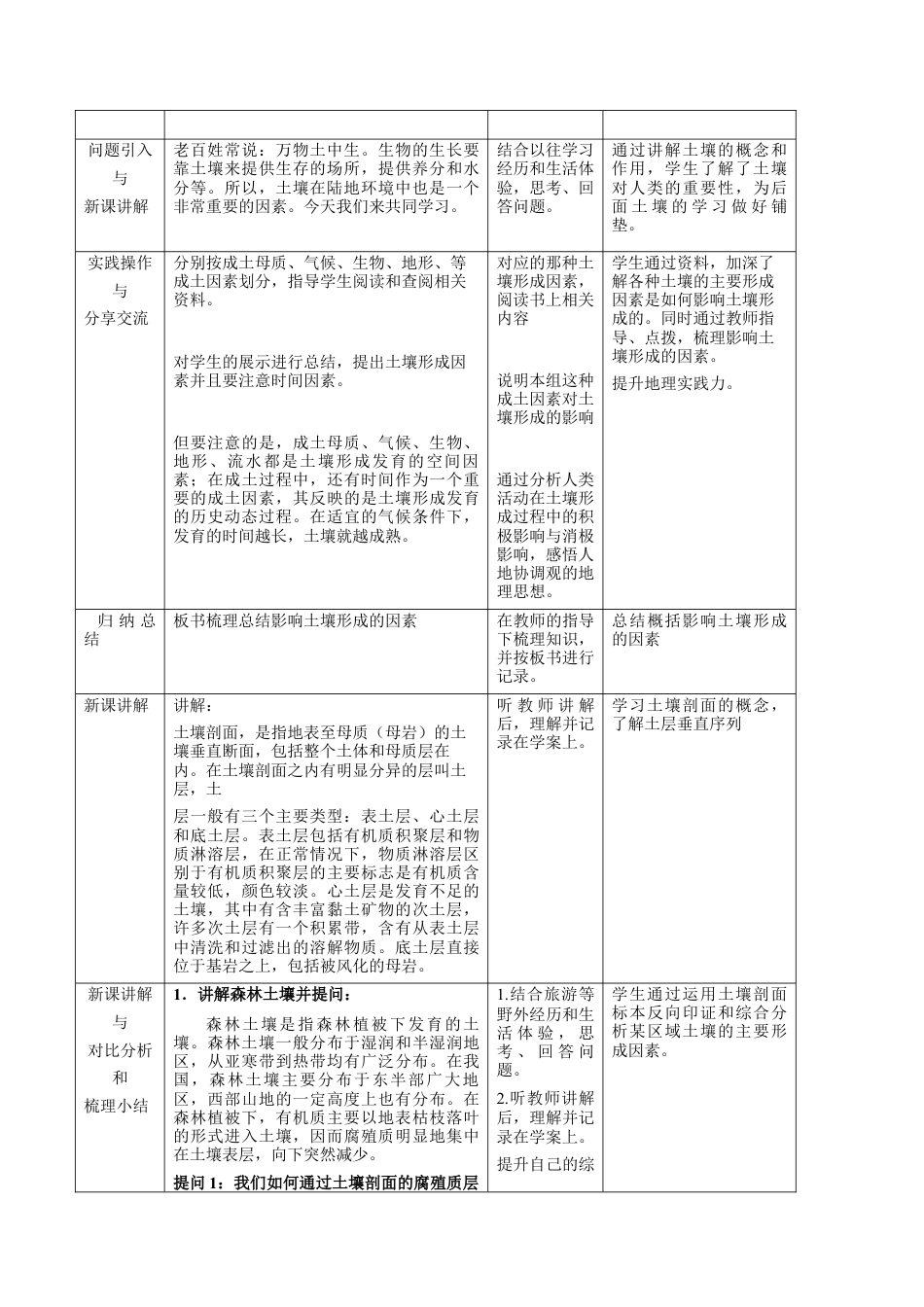 【新教材精创】5.2 土壤的形成教学设计（1）-湘教版高中地理必修第一册.docx_第2页