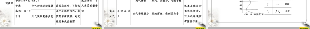 湘教版高中地理必修第一册课件-19-20 第3章 第1节　大气的组成与垂直分层.ppt