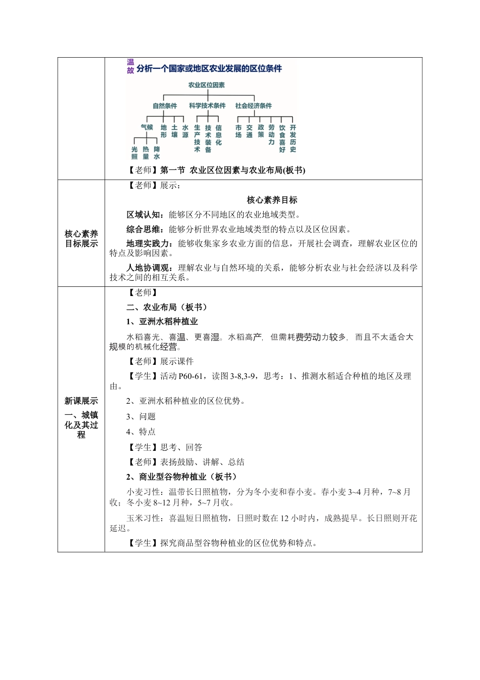 【新教材】3.1 农业区位因素与农业布局（第2课时）教学设计（2）-湘教版高中地理必修第二册.docx_第2页