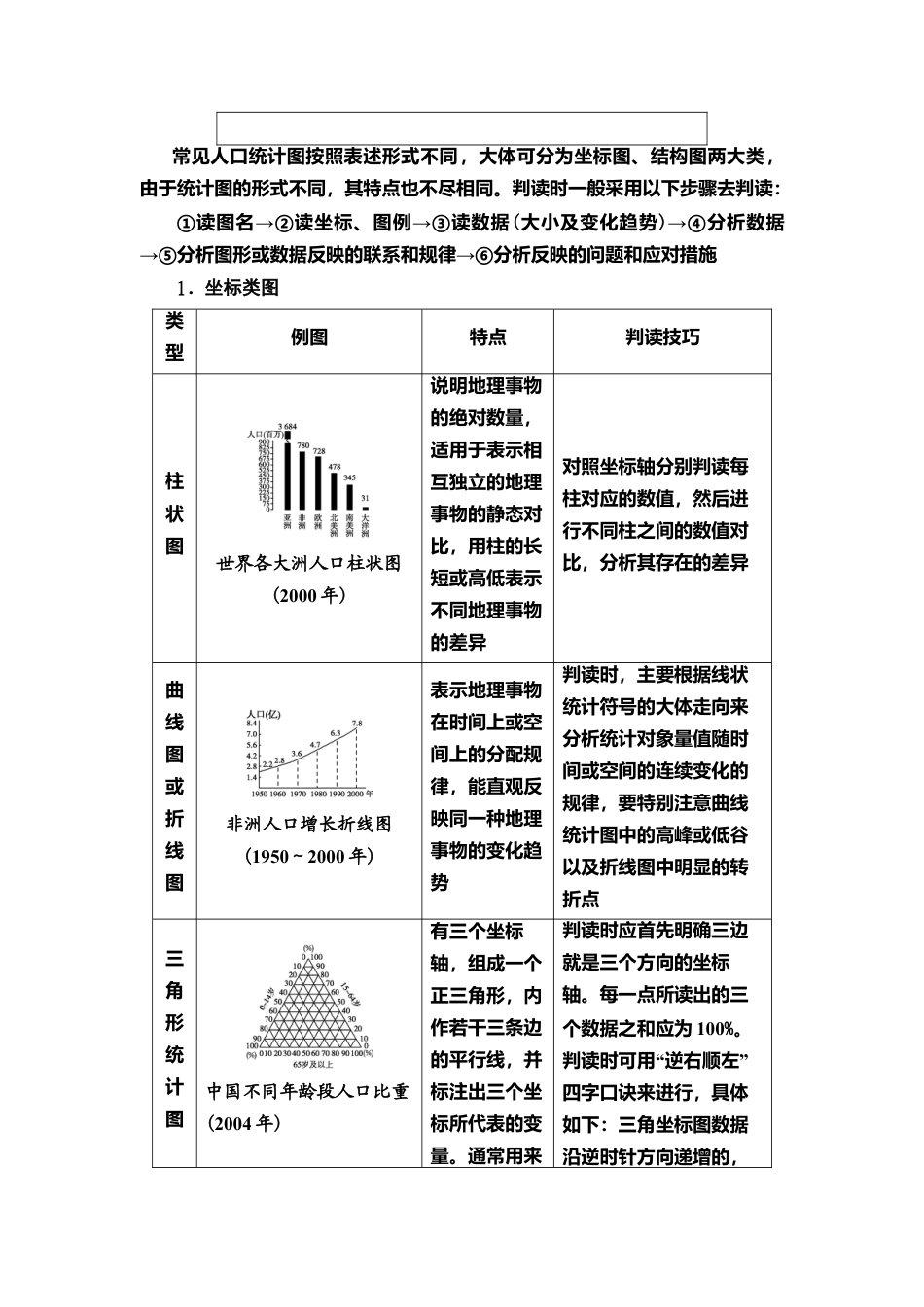 湘教版高中地理必修第二册 第1章 章末小结与测评.doc_第2页