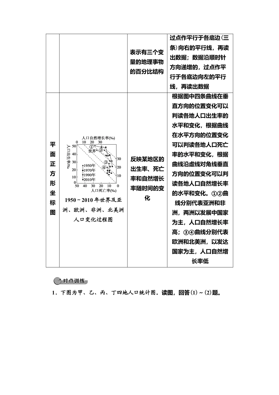 湘教版高中地理必修第二册 第1章 章末小结与测评.doc_第3页