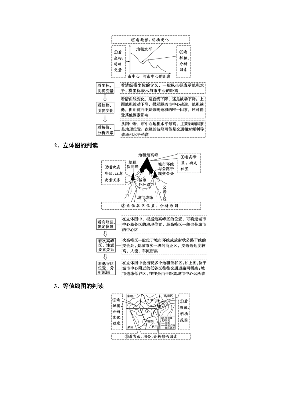 湘教版高中地理必修第二册 第2章 章末小结与测评.doc_第2页