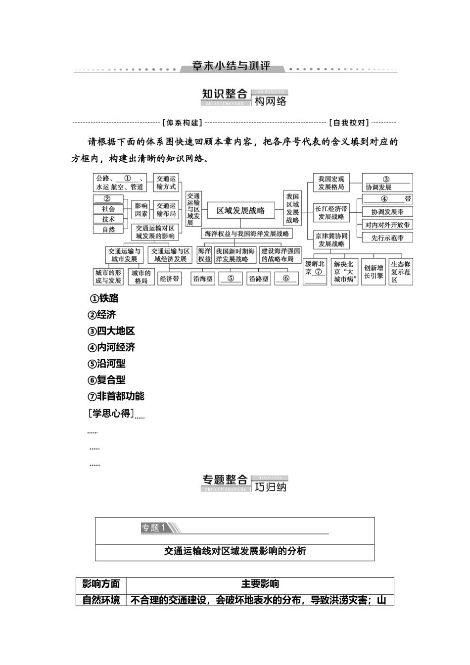 湘教版高中地理必修第二册 第4章 章末小结与测评.doc_第1页