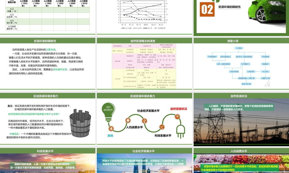 1.3人口合理容量-名师课堂-优质课件-高一地理新教材湘教必修二.pptx