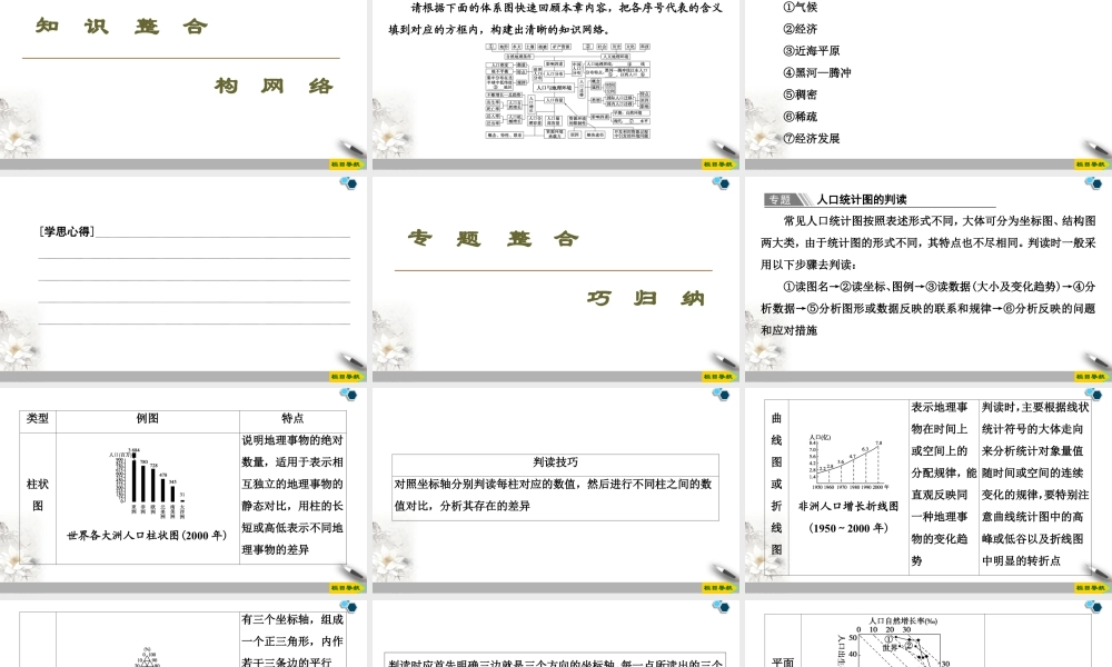高一地理新教材湘教必修第二册 第1章 章末小结与测评.ppt