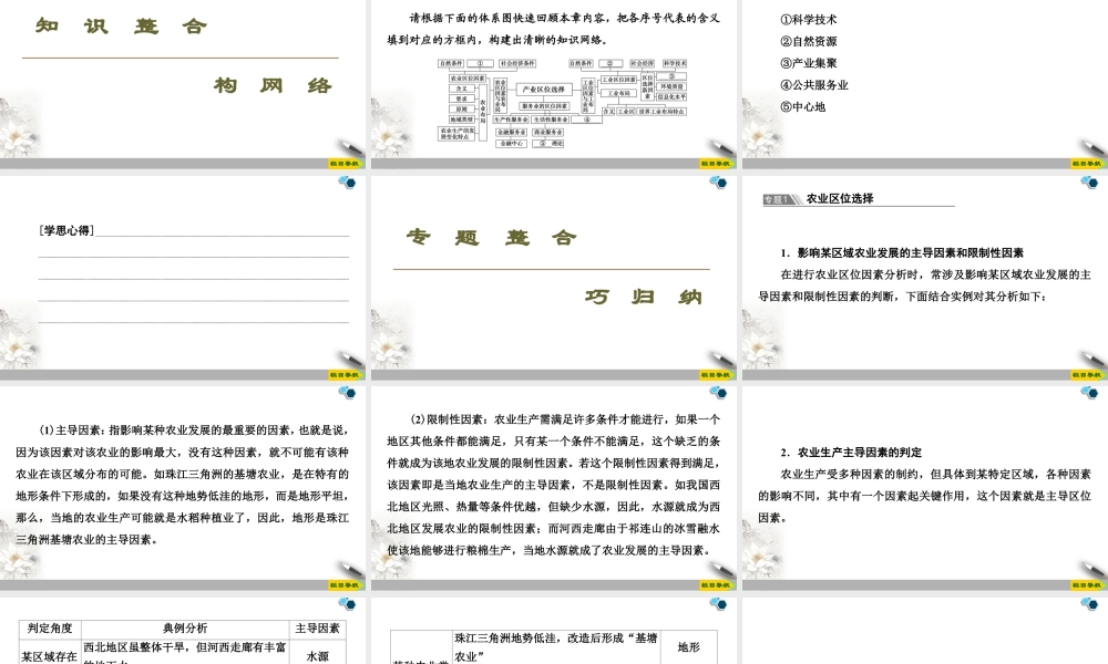高一地理新教材湘教必修第二册 第3章 章末小结与测评.ppt