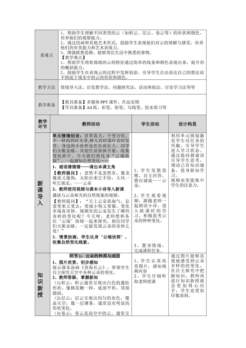 湘美版小学美术一年级下册第五单元第1课《软绵绵的云》教学设计.doc_第2页