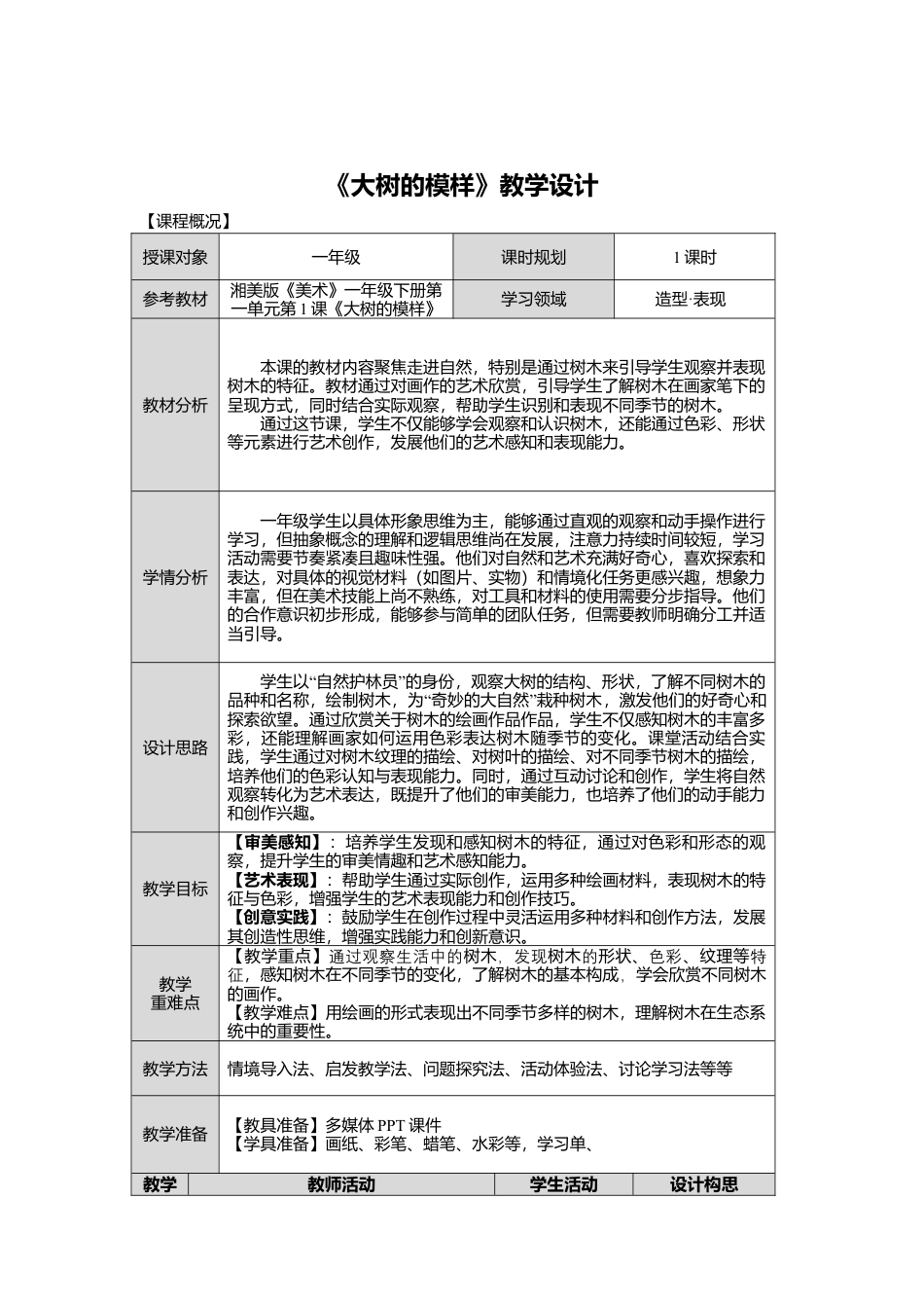 湘美版小学美术一年级下册第一单元第1课《大树的模样》教学设计.doc_第1页