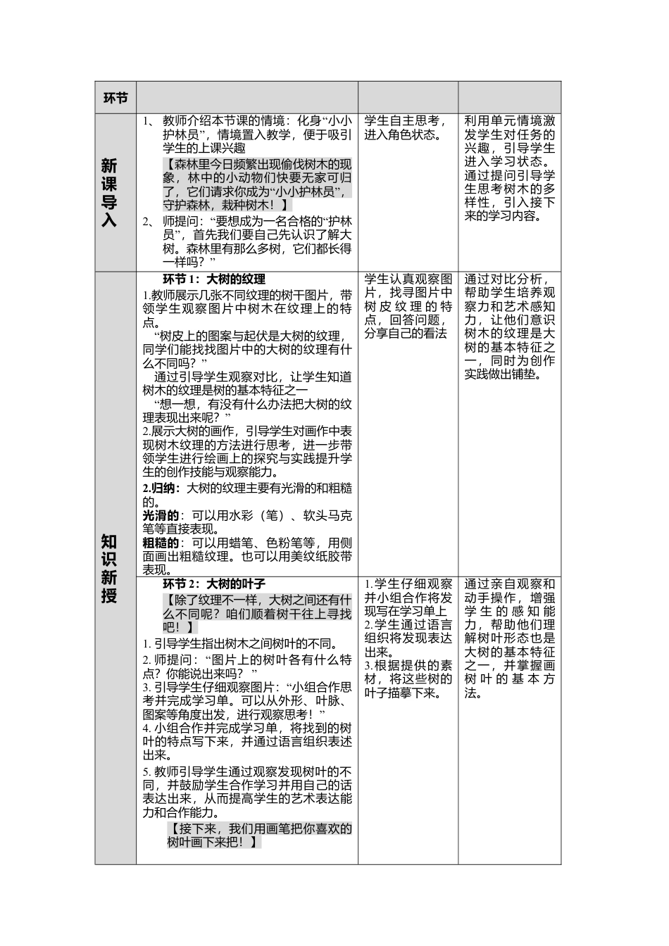 湘美版小学美术一年级下册第一单元第1课《大树的模样》教学设计.doc_第2页