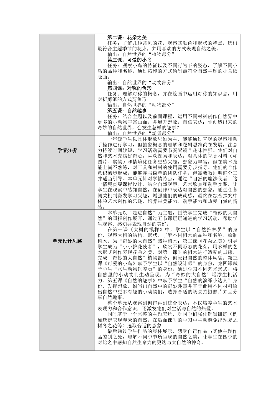 湘美版小学美术一年级下册第一单元《走进自然》单元教案.docx_第2页