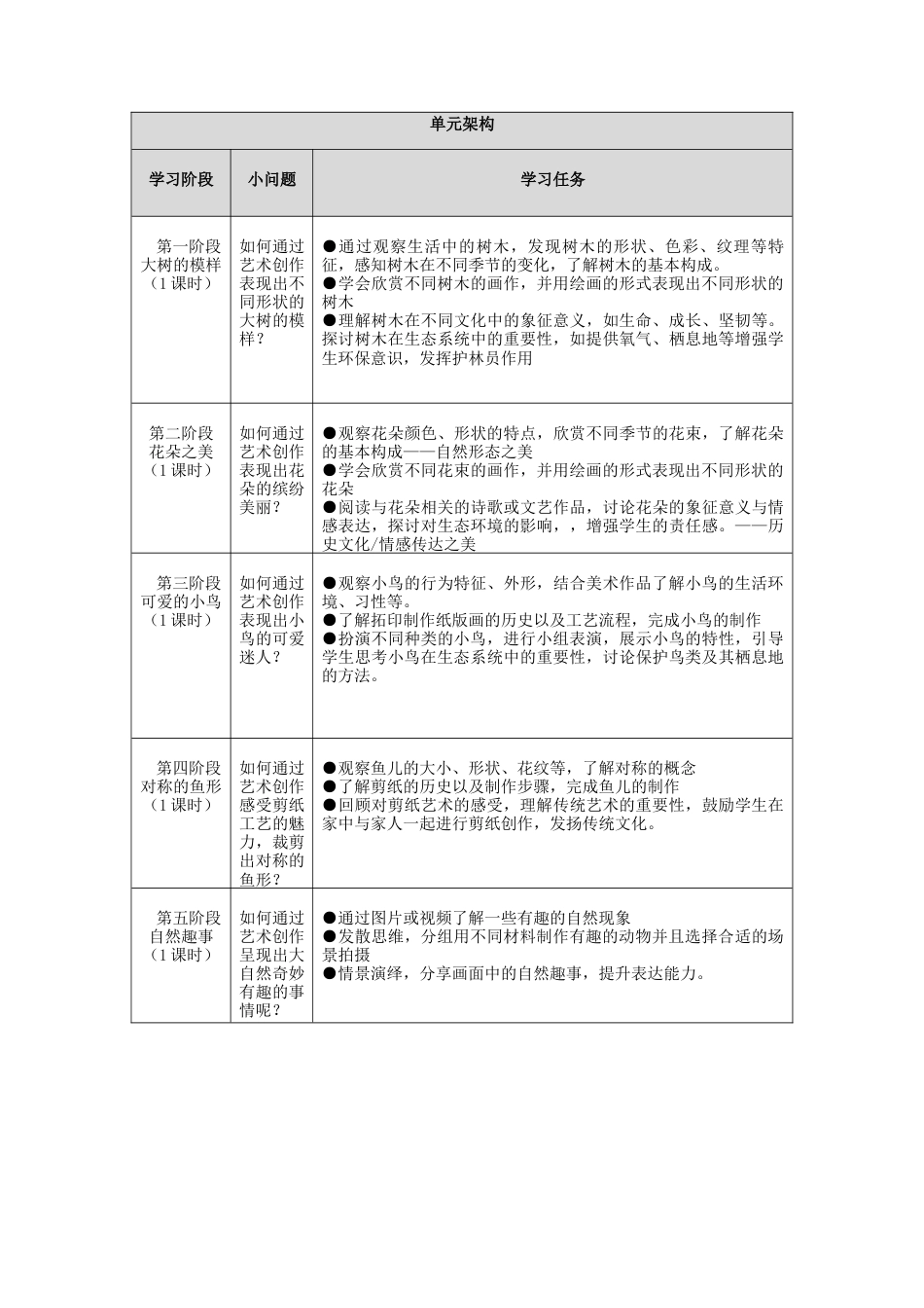 湘美版小学美术一年级下册第一单元《走进自然》单元教案.docx_第3页